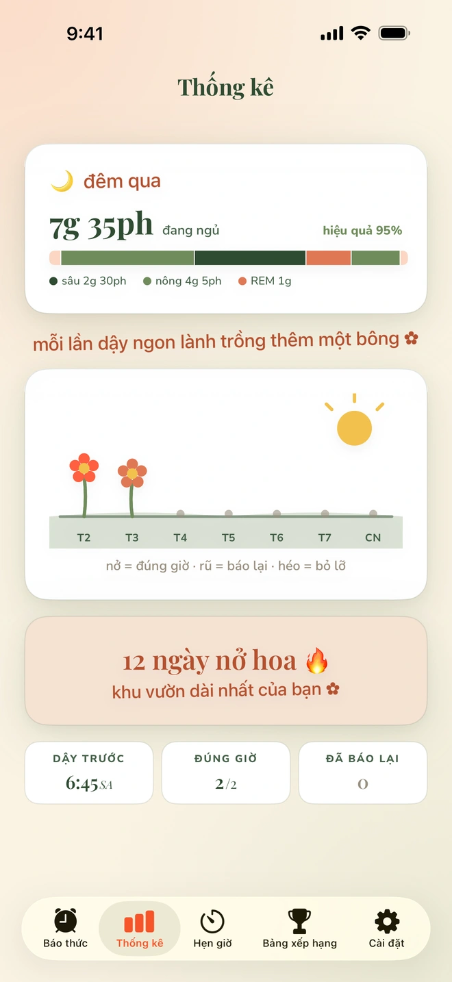 Màn hình thống kê hiển thị các giai đoạn giấc ngủ đêm qua, khu vườn tuần đang nở hoa và chuỗi 12 ngày