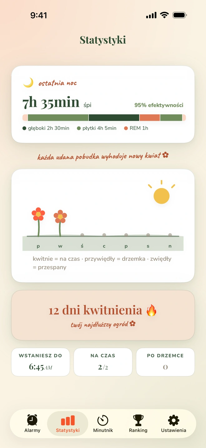Ekran statystyk z fazami snu z ostatniej nocy, kwitnącym ogrodem tygodnia i serią 12 dni