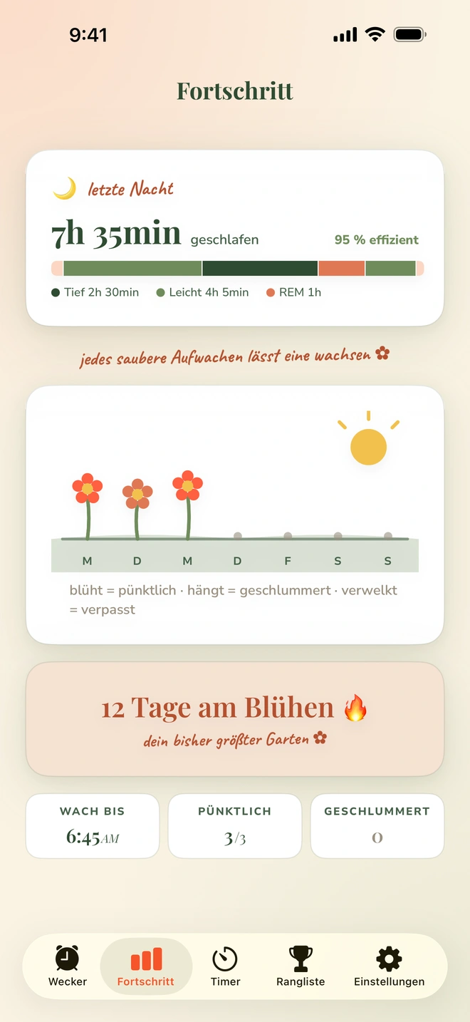 Insights mit den Schlafphasen der letzten Nacht, einem blühenden Wochengarten und einer Serie von 12 Tagen