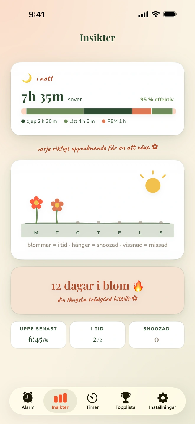 Insikter med nattens sömnstadier, en blommande veckoträdgård och en svit på 12 dagar