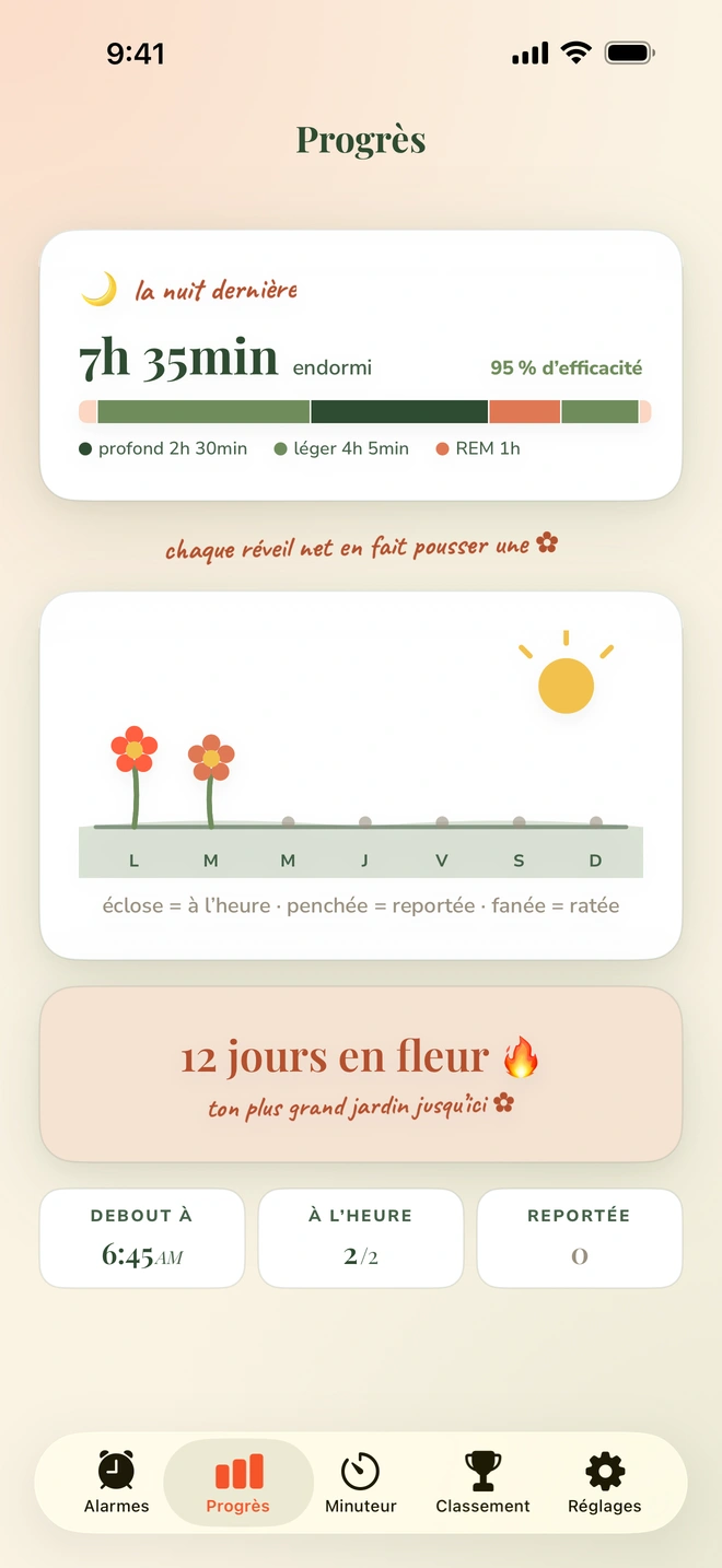 L’écran Progrès montrant les phases de sommeil de la nuit dernière, un jardin de la semaine en fleurs et une série de 12 jours