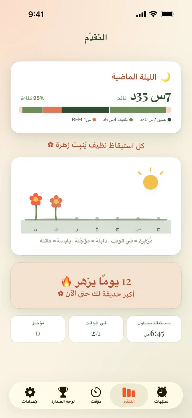 شاشة السلسلة في تطبيق Wake Boom بالعربية: صفّ أيام الأسبوع فيه زهرتان مفتوحتان ليومين مضيا وبقية الأيام نقاط رمادية لم تأت بعد، وشريط مكتوب عليه 12 يومًا يزهر، وثلاث بطاقات تقول: مستيقظ بحلول 6:45 صباحًا، وفي الوقت 2 من 2، ومؤجّل صفر