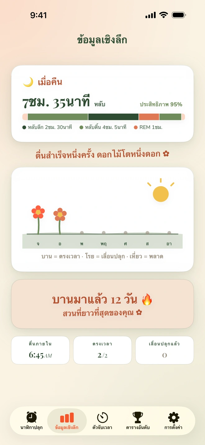 หน้าข้อมูลเชิงลึกแสดงช่วงการนอนของเมื่อคืน สวนประจำสัปดาห์ที่กำลังบาน และสตรีค 12 วัน
