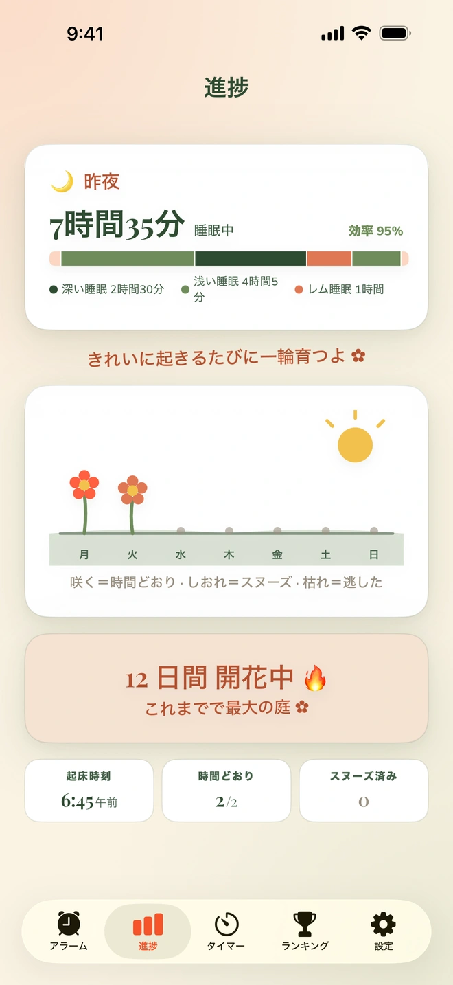 昨夜の睡眠ステージ、花咲く1週間の庭、12日連続の記録が表示された進捗画面