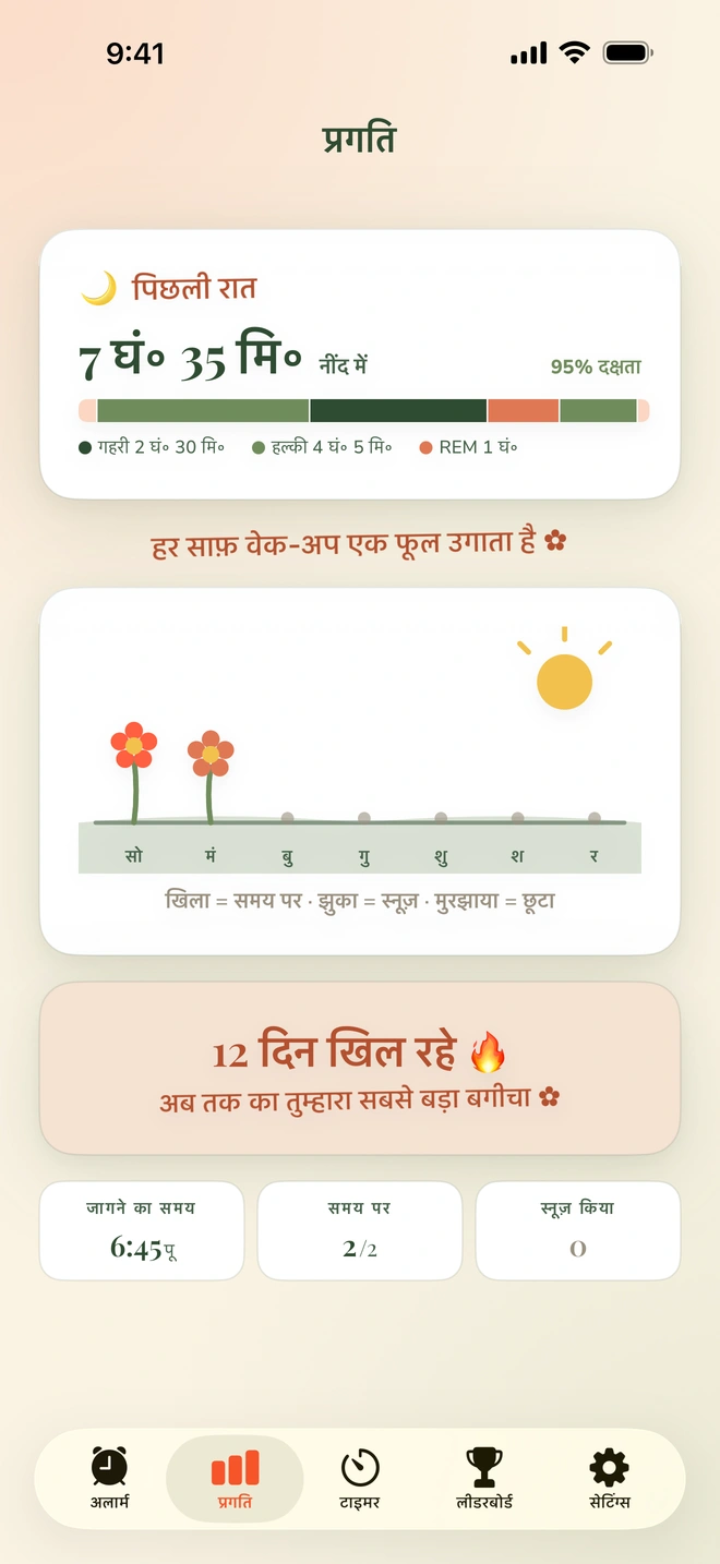 प्रगति, जिसमें कल रात के नींद के चरण, खिलता हुआ हफ़्ते का बग़ीचा और 12 दिन की स्ट्रीक
