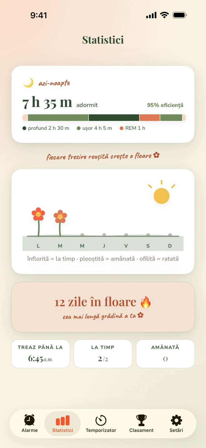 Ecranul Statistici cu fazele somnului de azi-noapte, o grădină săptămânală înflorită și o serie de 12 zile