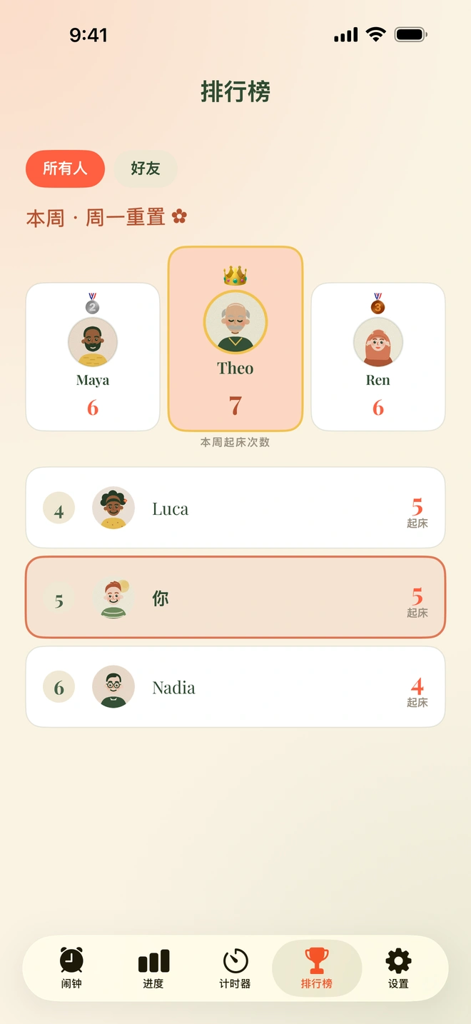 Wake Boom 排行榜：好友按本周起床次数排名，每个人的连续记录就在次数旁边