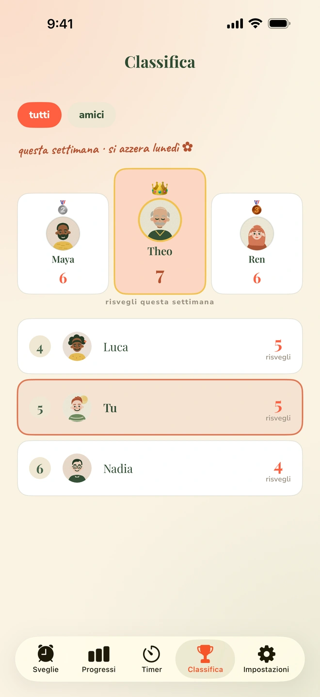 La classifica di Wake Boom: gli amici in ordine di risvegli della settimana, con la serie di ciascuno accanto al totale