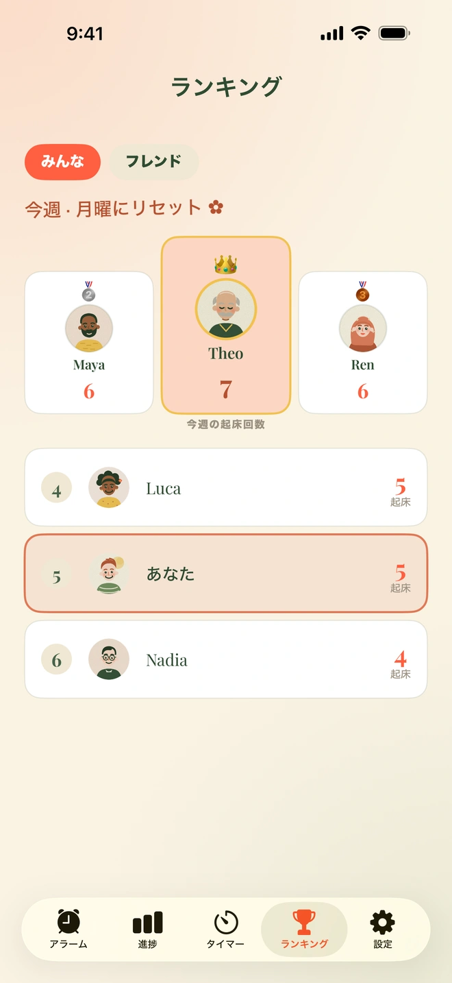 Wake Boomのランキング。今週の起床回数で友だちが並び、各自の連続記録が回数の隣に表示