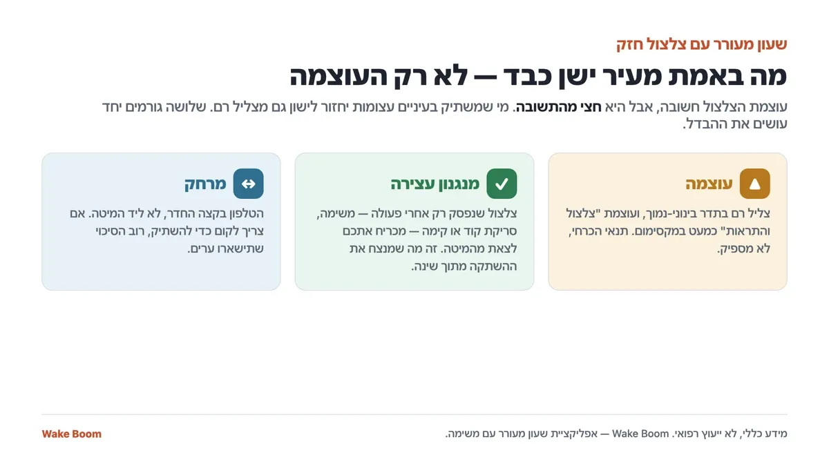 אינפוגרפיק: מה מעיר ישן כבד — עוצמת צליל גבוהה, מנגנון עצירה שדורש פעולה כדי להשתיק, והרחקת הטלפון מהמיטה. שלושת הגורמים יחד, לא העוצמה לבדה.