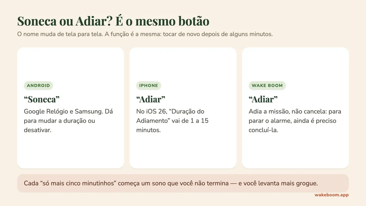 Infográfico: a soneca se chama Soneca no Android e Adiar no iPhone e no Wake Boom