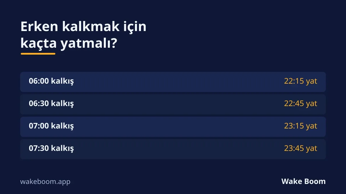 Kalkış saatine göre önerilen yatış saatleri tablosu, uykuya dalma payı dahil.